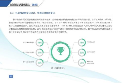 智能制造新引擎 智能電子產(chǎn)品技術(shù)開發(fā)的現(xiàn)狀與未來